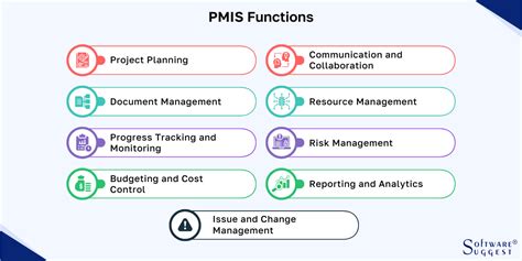 doh pmis|Project Management Information System.